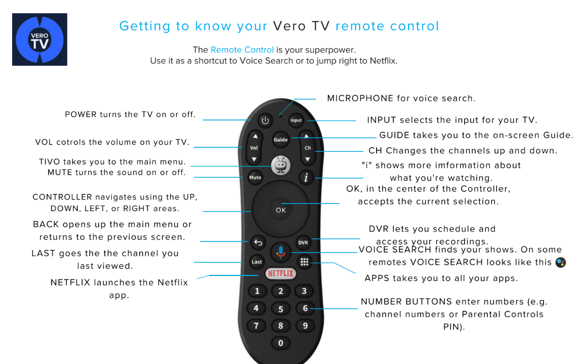 TV / Internet - Issues or Problems 2